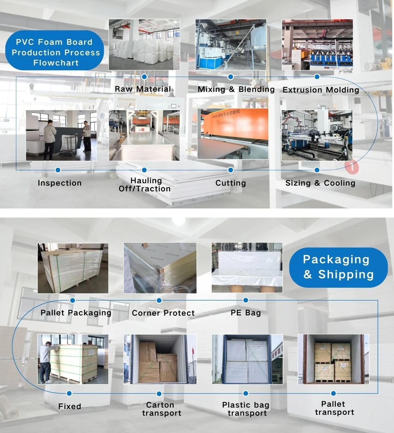 Packaging & shipping specifications