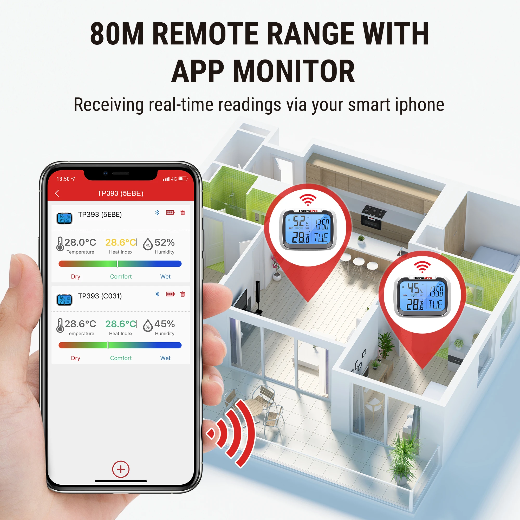 ThermoPro Smart Home & Security