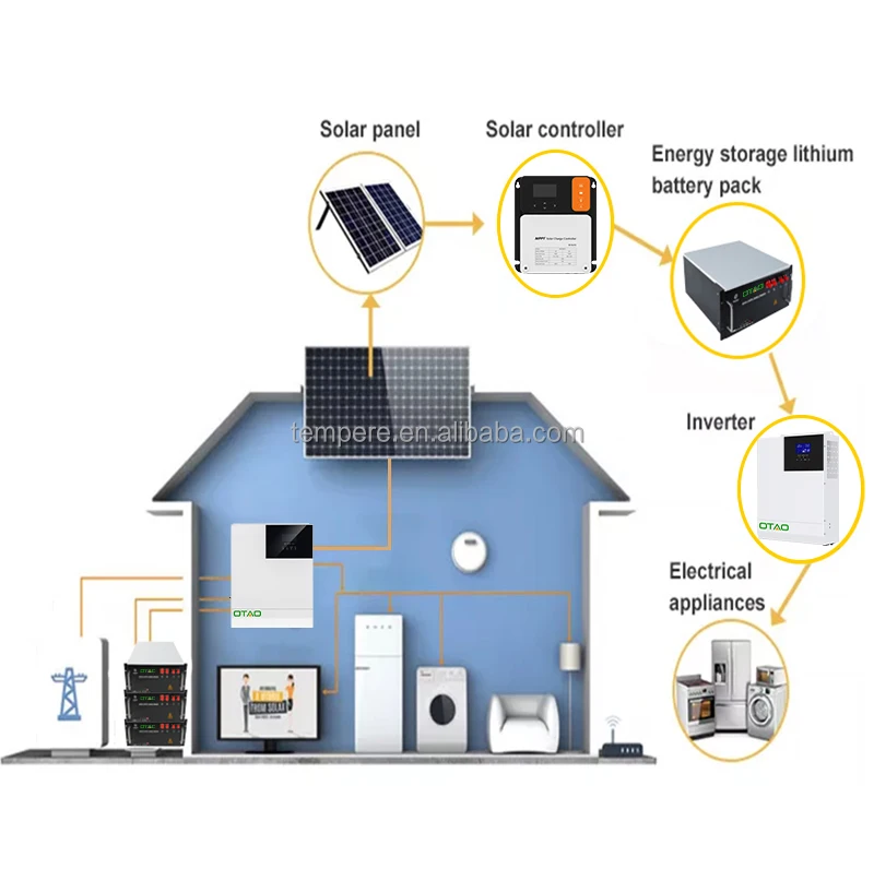 Server Rack Mount Battery Solar Zellen 48v 51.2v 100ah Solarbatterie ...