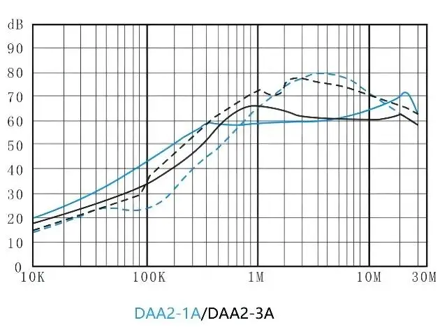 DAA2 Wire installation EMI Filter Power Line Noise Filter CUL CE ROHS