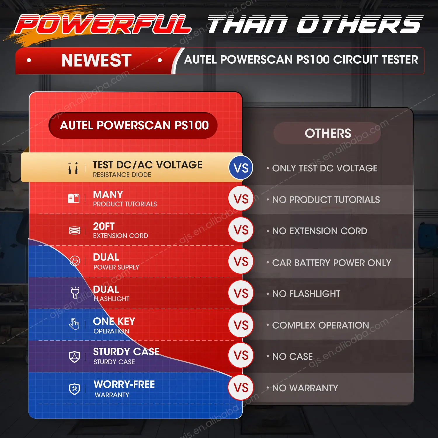 Autel PowerScan PS100 OBD2スキャナー - 自動車電気回路テスター