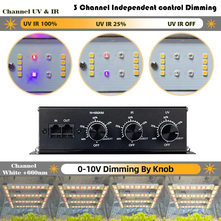 Balanced PPFD 3-Channel Dimming Control for 320W LED Grow Lights