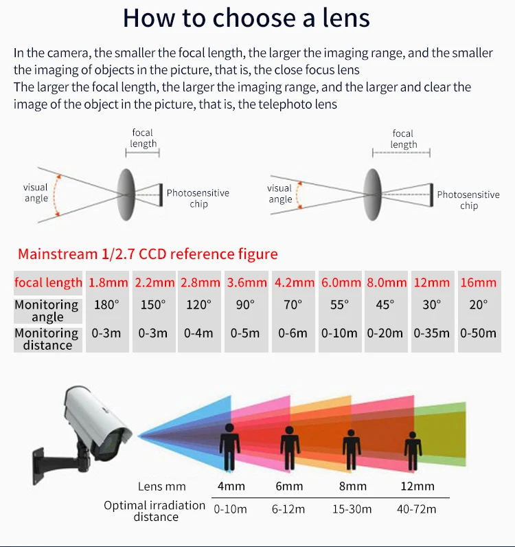 OEM/ODM 高速道路交通データ駅オブジェクト認識ライブ ビデオ カメラ モジュール 7 H074ac4d634d24248834242a997ecdf4fL