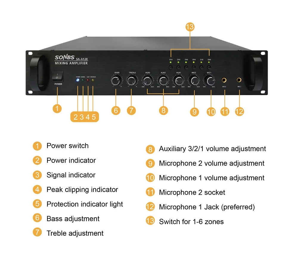 SA-A240 6-zone audio Mixer Amplifier power 60W 120W 240W 360W 500W 650W power amplifier audio