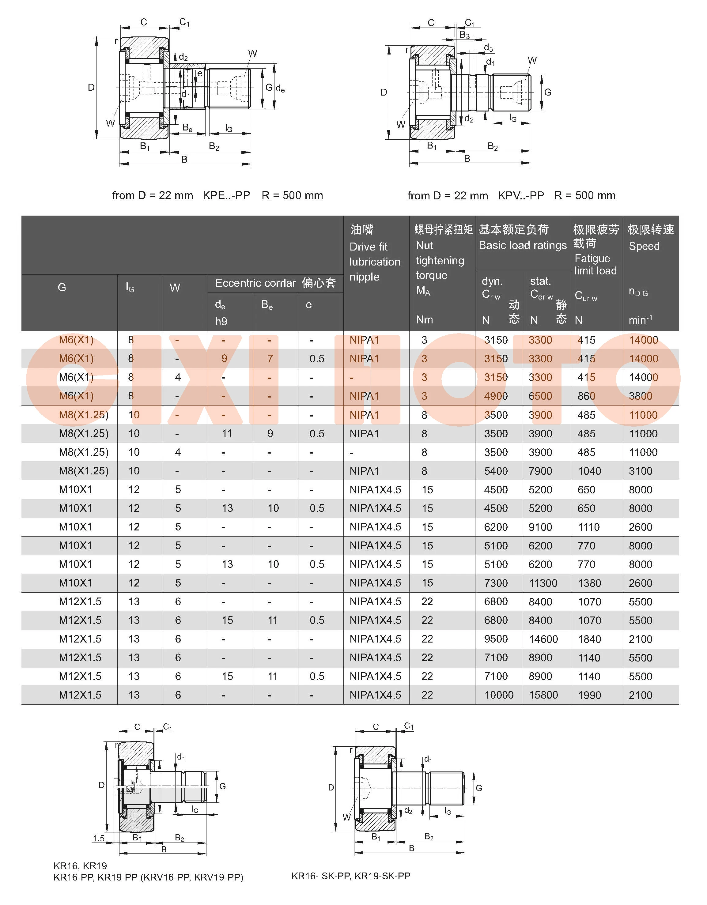 KR22 KR22-PP KRV22-PP KR26 KR26-PP KRV26-PP Cam Follower Needle Roller Bearing manufacture
