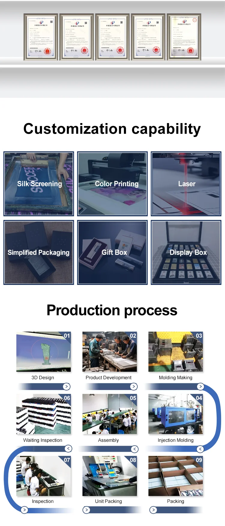 Company overview