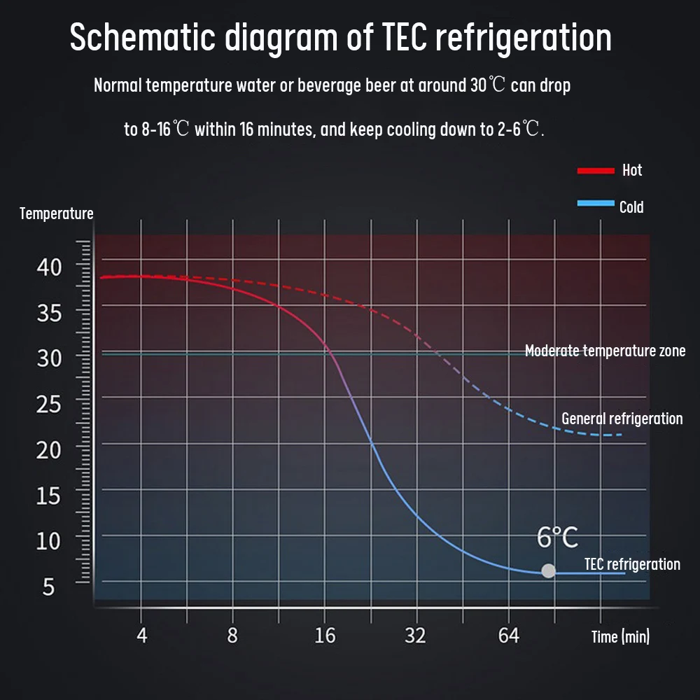 USB Refrigerator Beverage Fast Cooler Cup Electric Beer Bottle Can Water Soda Drinks Cooling Mug Ice Car Home Refrigeration Cup