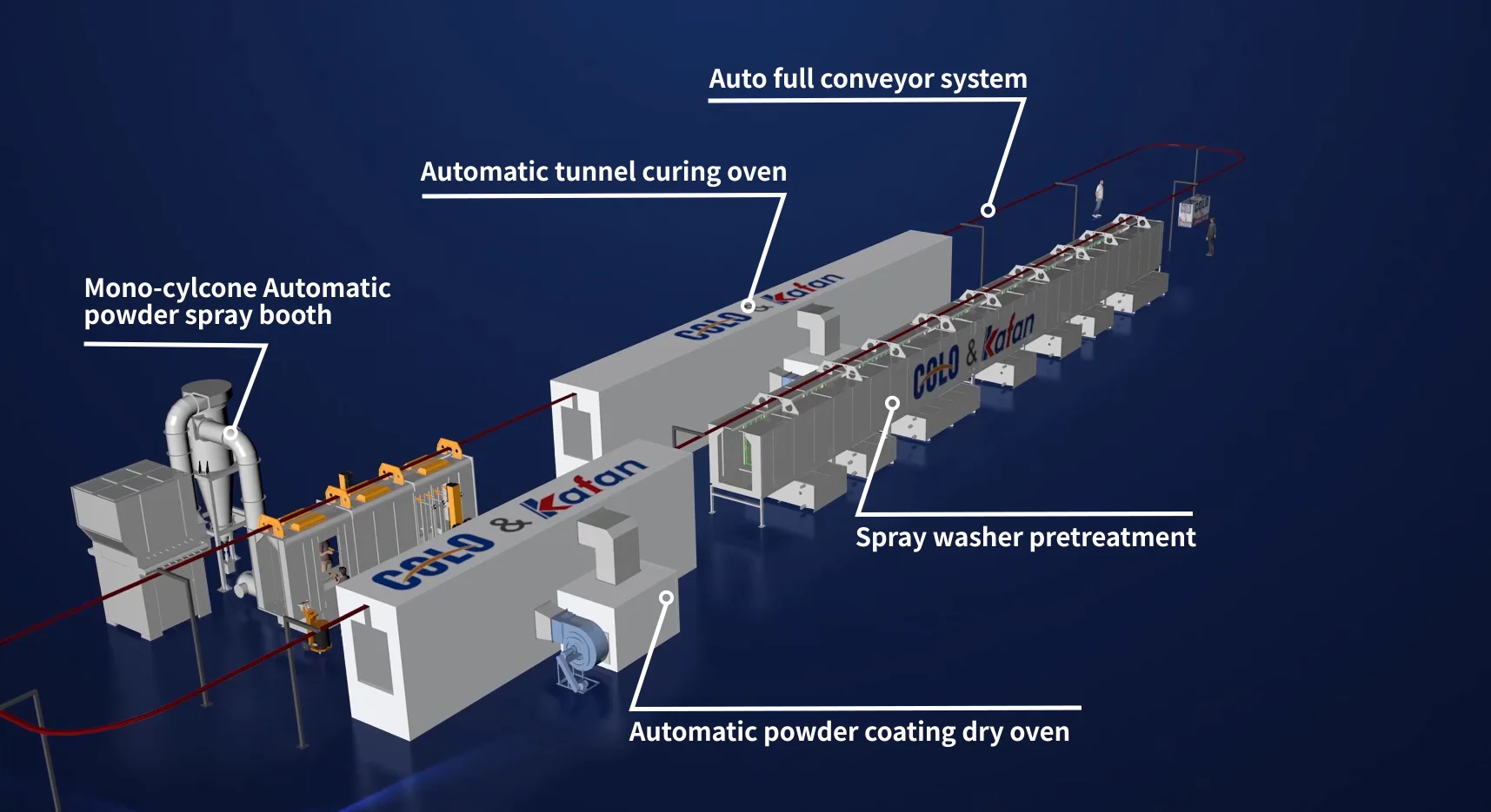 Fully Automated Powder Coating Line with Pretreatment Spray Tunnel ...