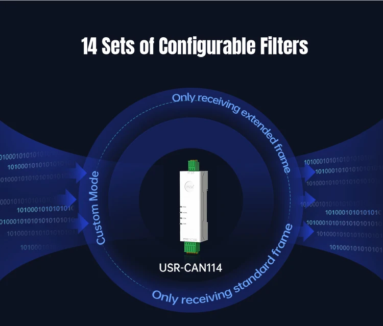 RS485 RS232 Ethernet to CAN Converter CANBus to Serial Data Filtering: up to 14
