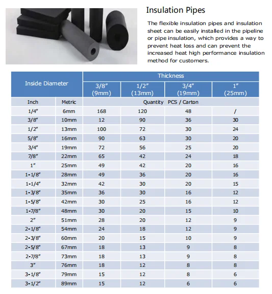Insulation Pipe Or Insulation Rubber Tube Buy Insulation Pipe
