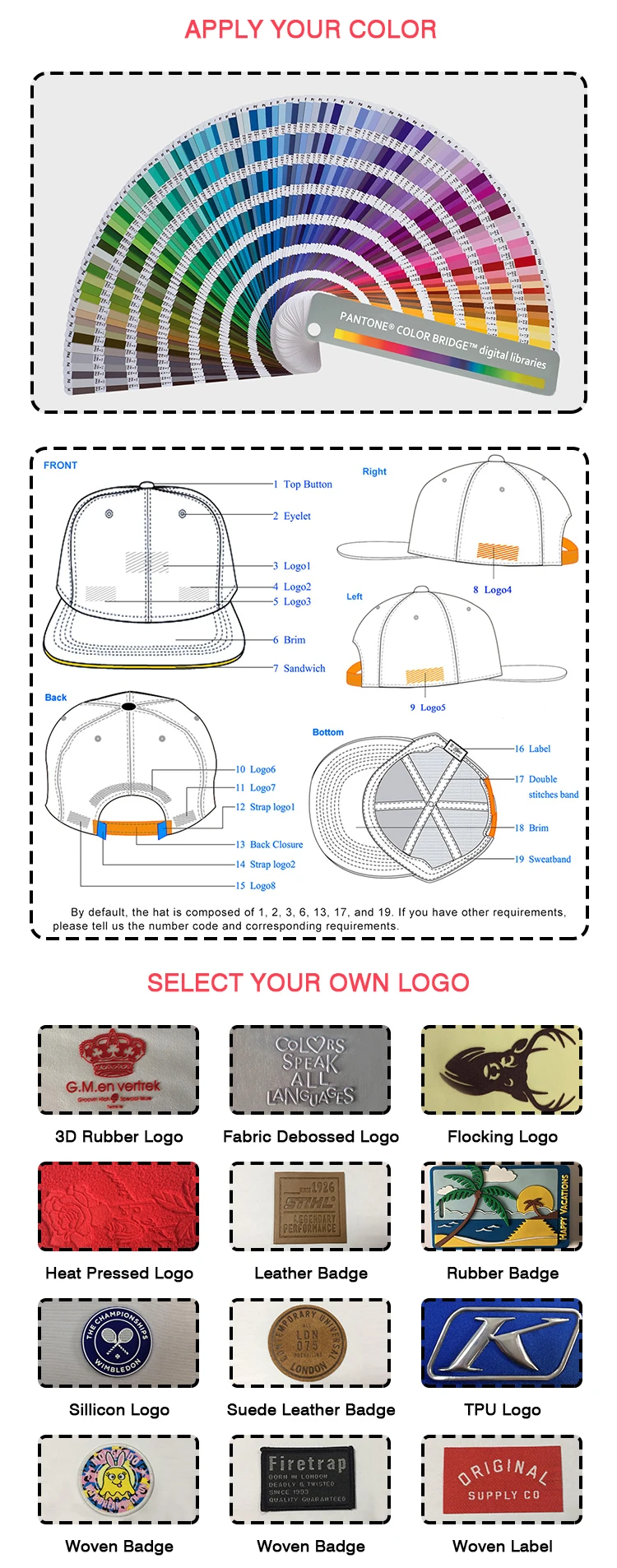 Customization process