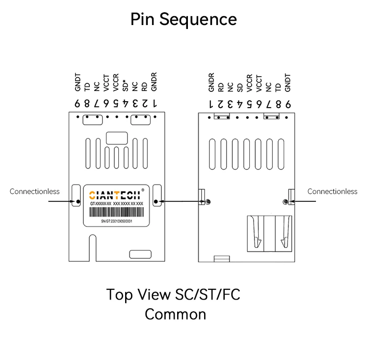 GIANTECH Fiber Optic Transceivers - Reliable 1x9 Modules