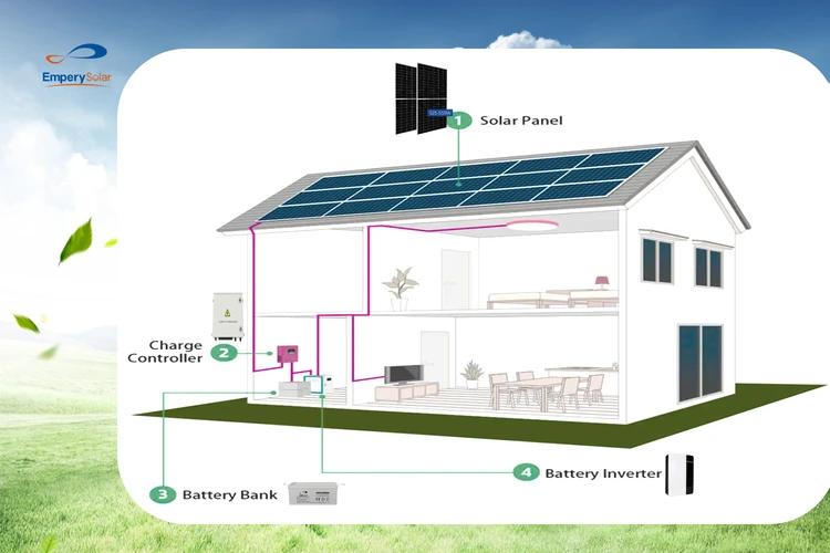 Off Grid Solar System 3KW 5KW 10KW Home Solar Panel Kit 10kw Solar ...