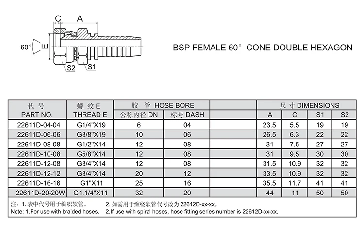 Factory supply hydraulic hose fittings good quality hydraulic union fitting