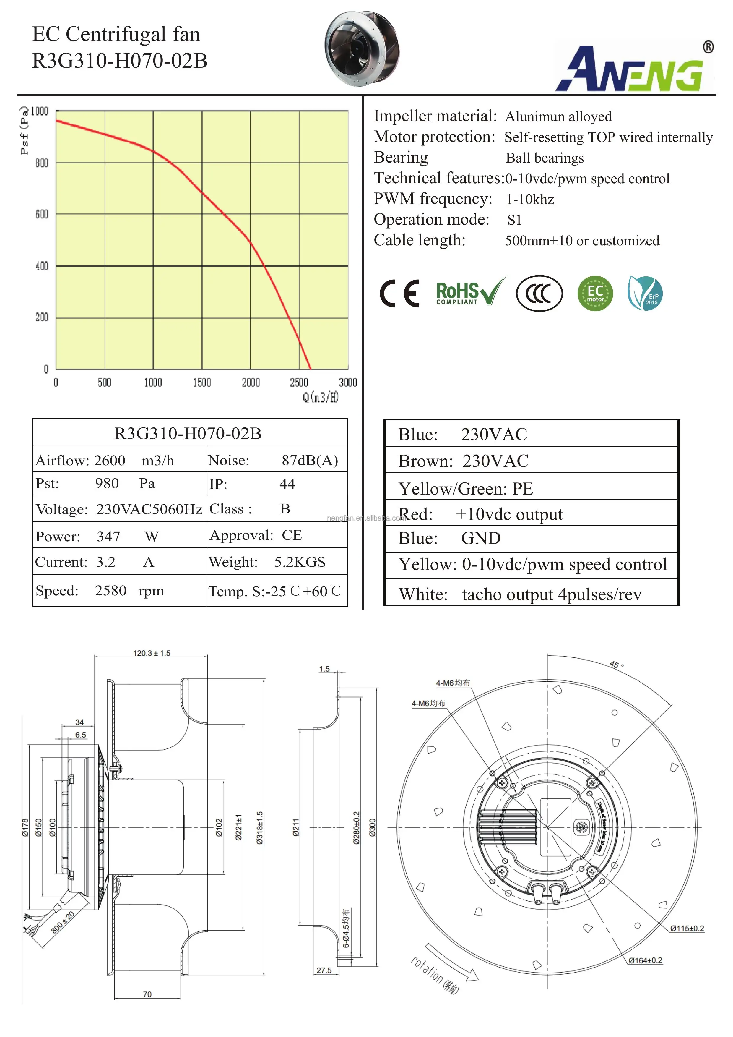 Aluminum Impeller, ANENG, 310, Centrifugal, 0-10V/PWM - detail 26