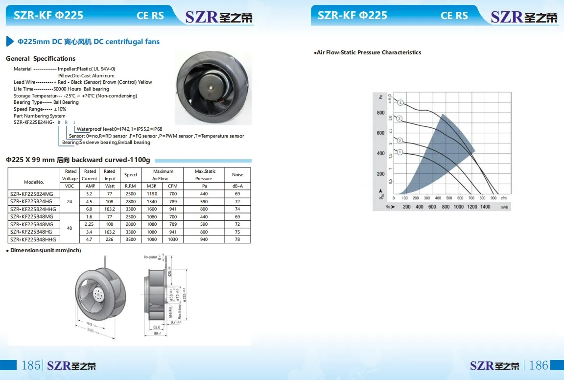 Centrifugal Fan, SZR22599, 50000, 24V, 48V - detail 6