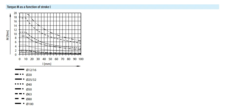 product chyf compact cylinder advul series double acting cylinder with piston rod protected-8