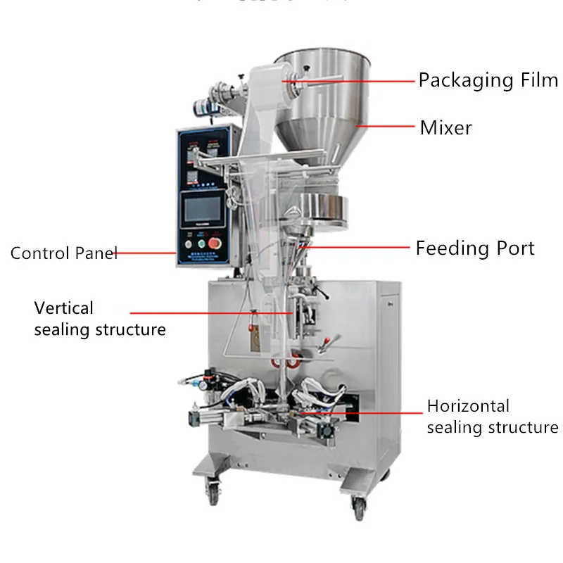 Fully Automatic Packaging and Sealing Machine Plastic Bag Triangle ...