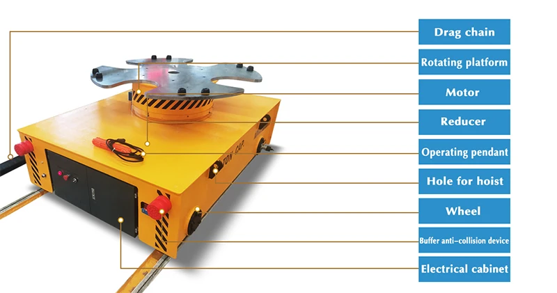 product-1-1 rail