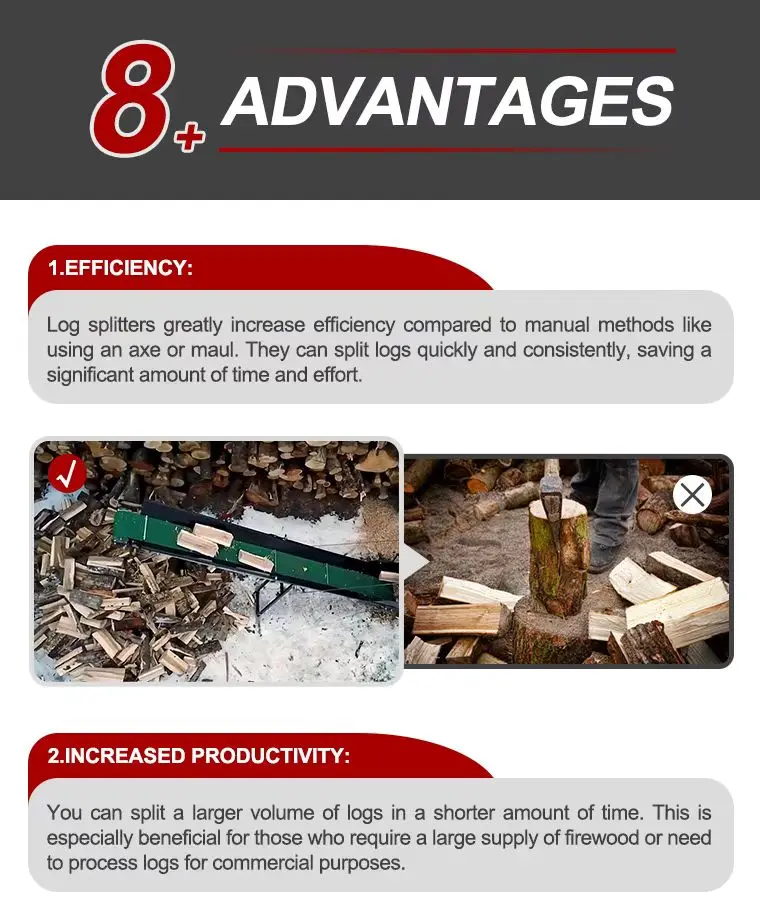 Log Sawing Firewood Processor - High Efficiency Log Splitter