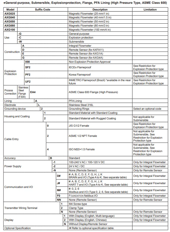 Yokogawa-medidores De Flujo Magnéticos Admag Axg Axg350-ga000ba1al212b ...