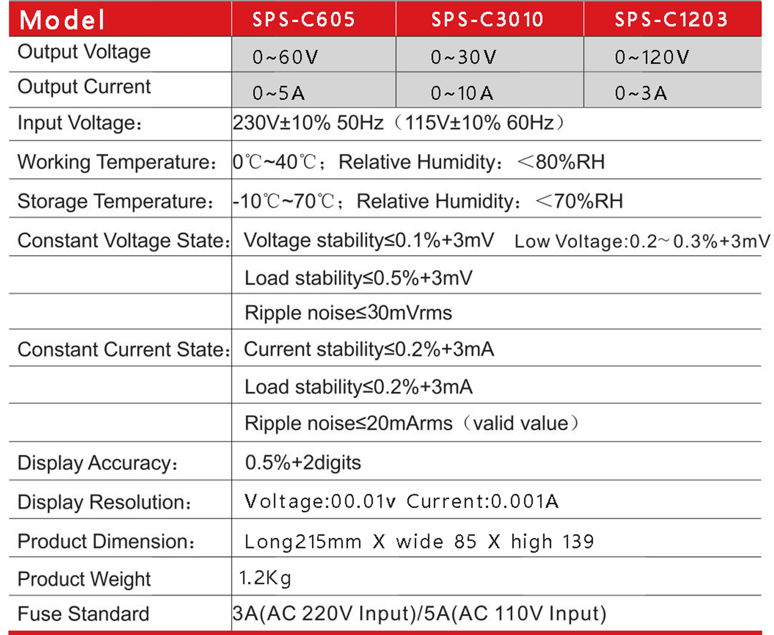 Nice Power 30v 60v 120v 3a 5a 10a Led Display Four Digital Adjustable ...