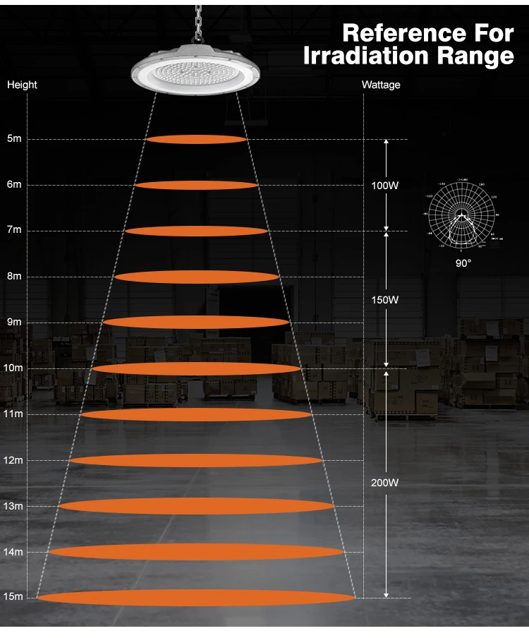 IP65 WATERPROOF HIGH BAY LIGHT