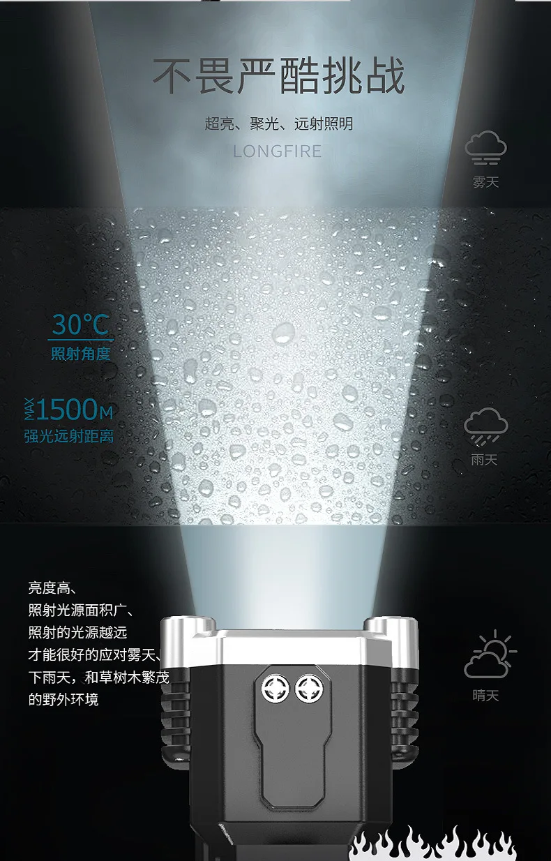 Wholesale High Quality Super Bright Led Rechargeable Power Bank Hammer Knife Magnet Flashlight