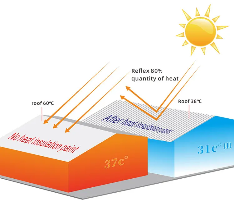 Thermal Insulation Paint For Roof Reflective Cooling Paint For Roof Heat Insulation Antirust
