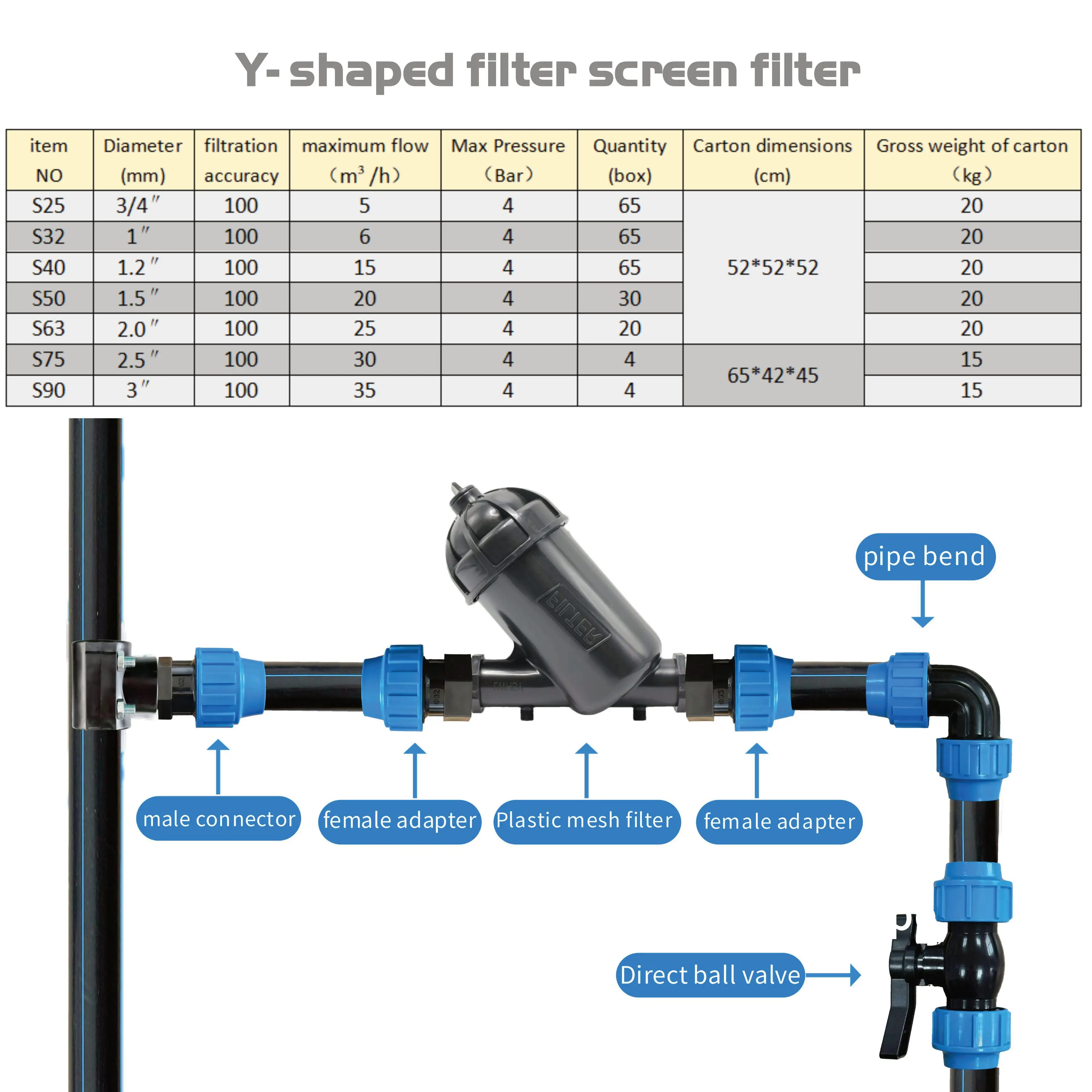 product 25mm 90mm water filter y shaped mesh 100 mesh agricultural irrigation system-6