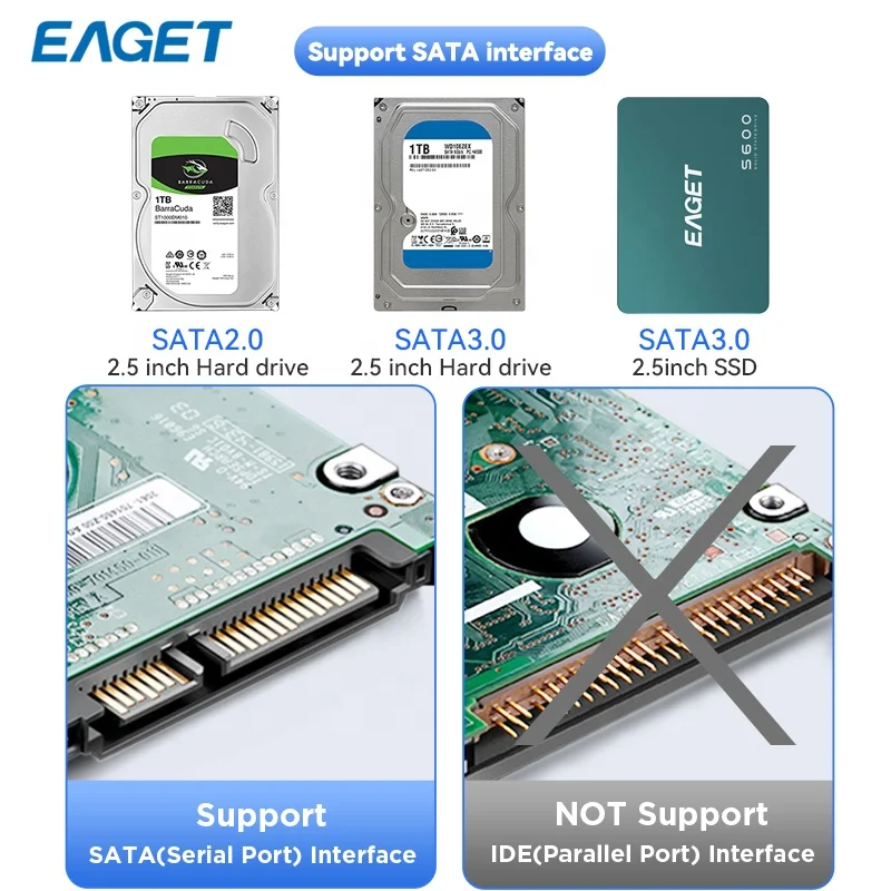 EAGET SSD Enclosure - Support 6TB, 5gbps USB Interface