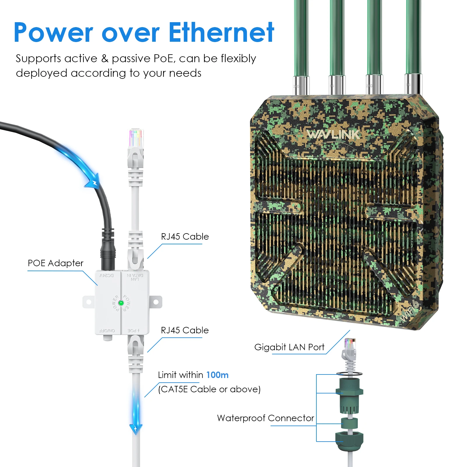 Wavlink AX3000屋外AP WL-WN573HX3-GW、IP67防水、300m WiFi6拡張器