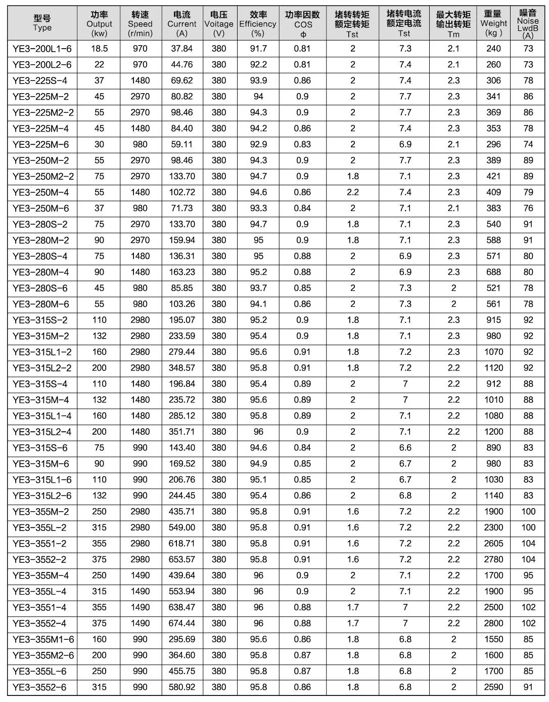 2.2kw/3kw/4kw Ye3 Series High Effciency 3 Phase Asynchronous Motor ...