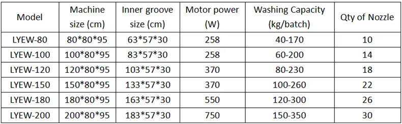 data