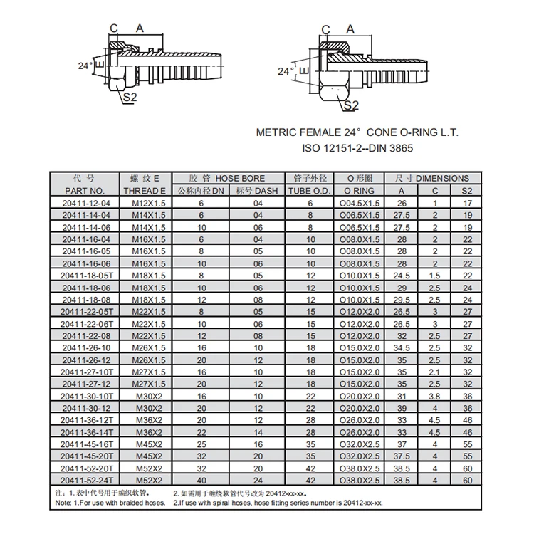 Hydraulic fitting for pipe factory supplier hose crimping fittings
