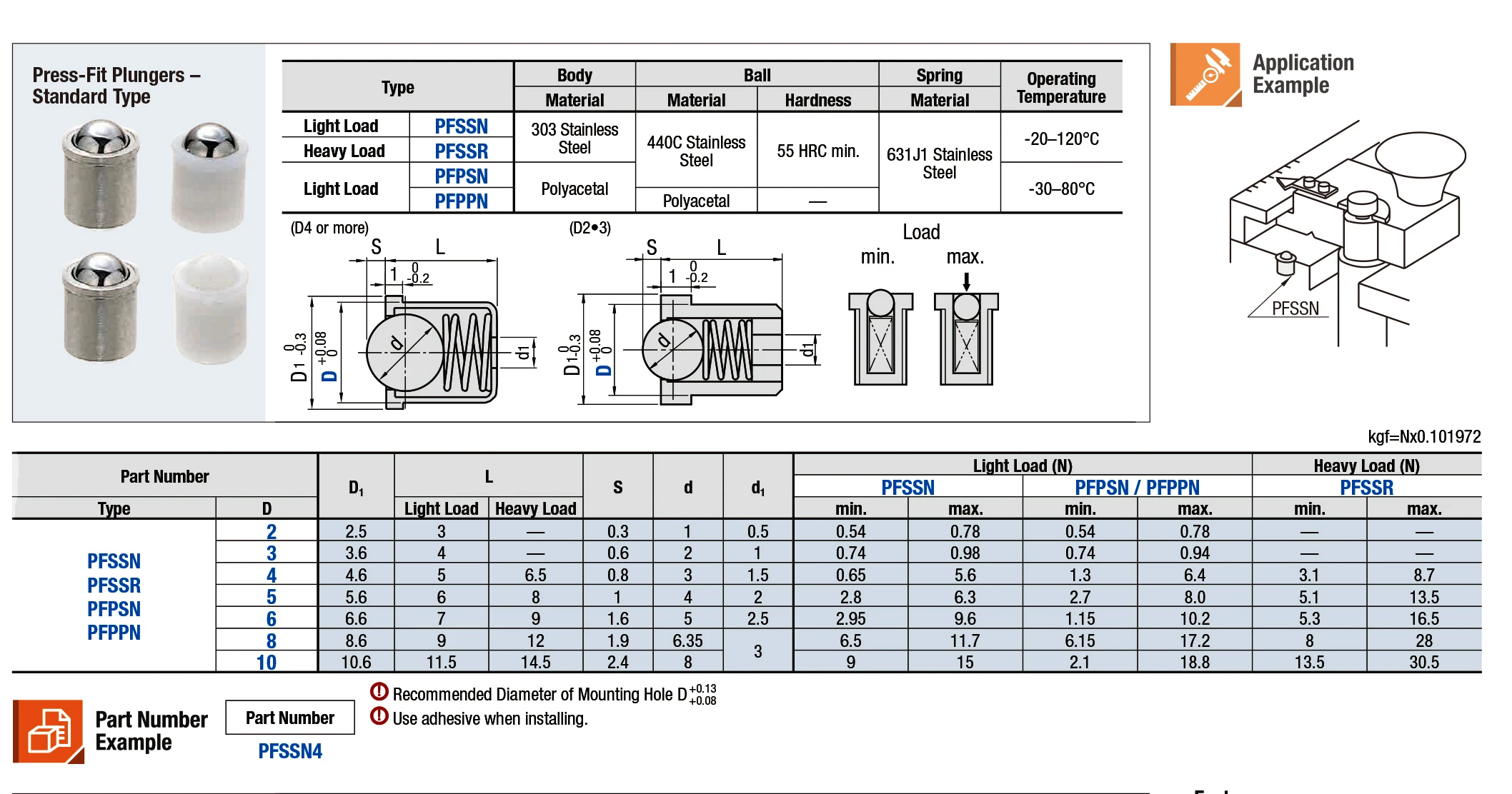 product professional supplier zpfpsn white plastic body and steel ball nose press fit ball detent spring plungers-59