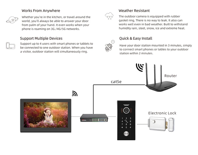 IP Wifi Tuya Smart Video Door Phone Intercom Ring Door Bell Camera Code Access Control Card Access Touch Screen