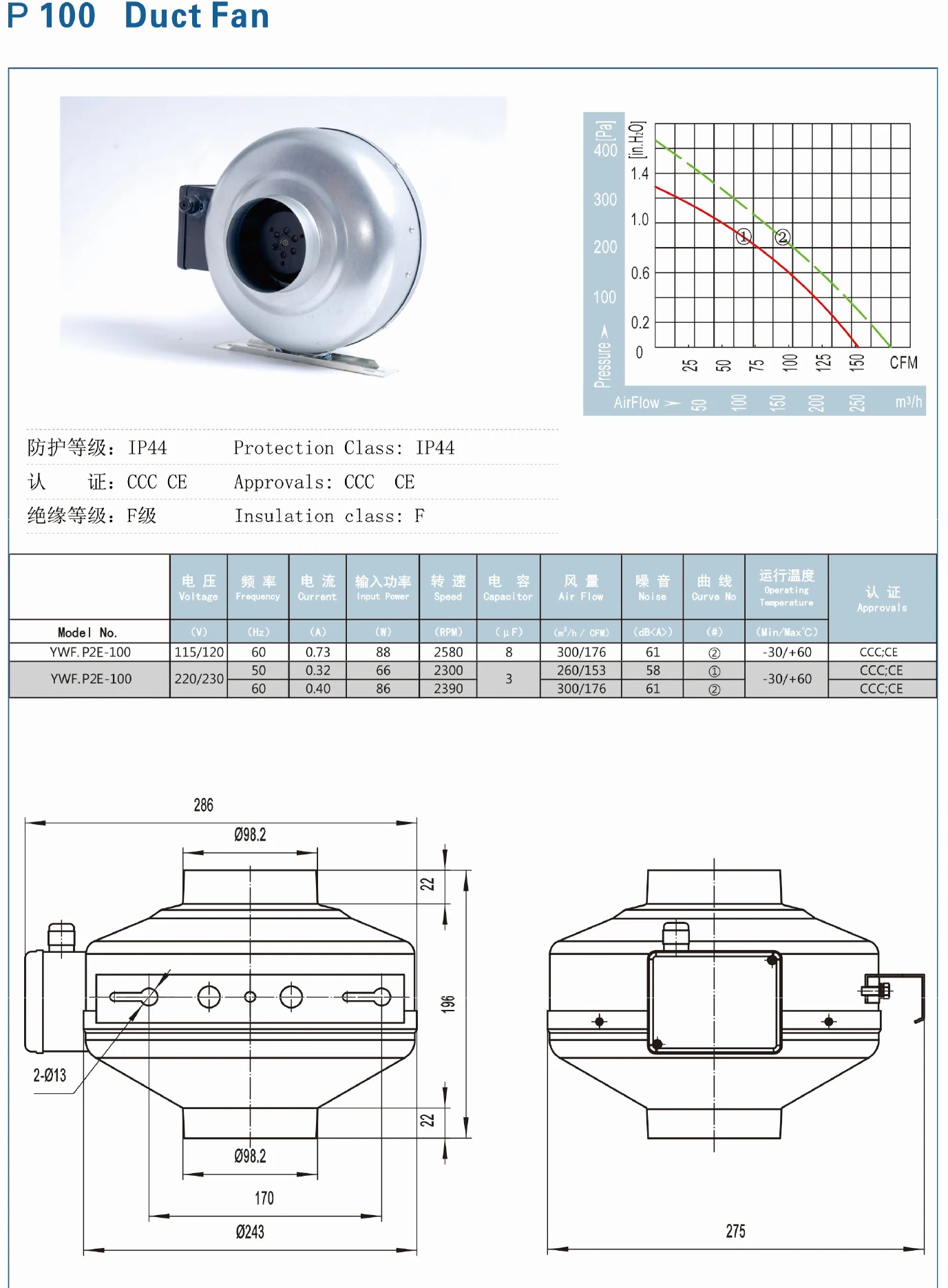 Inline Duct Fan, Stainless, Steel - detail 6