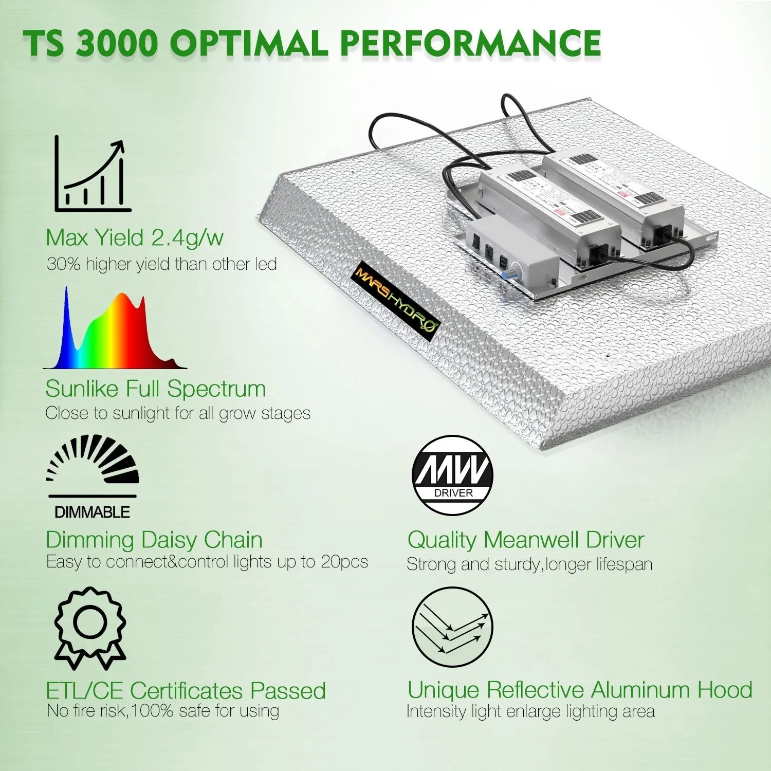 Marshydro Ts3000 Led Grow Light For Grow 4x4 Led Full Spectrum Indoor