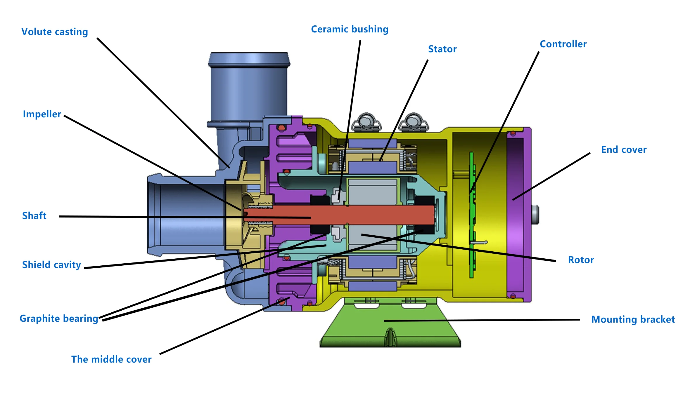 BLDC Water Pump 24VDC 250W 6000L/H Single Stage Centrifugal Pump for EV Battery Cooling with IP68 and 18 Months Warranty