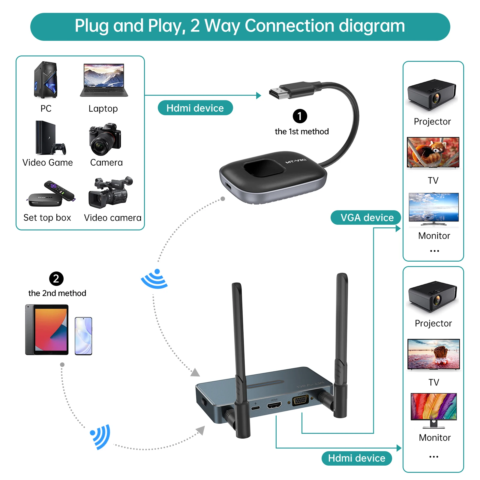 50m HDMI Wireless Extender - MT-VIKI 4K Transmitter Kit
