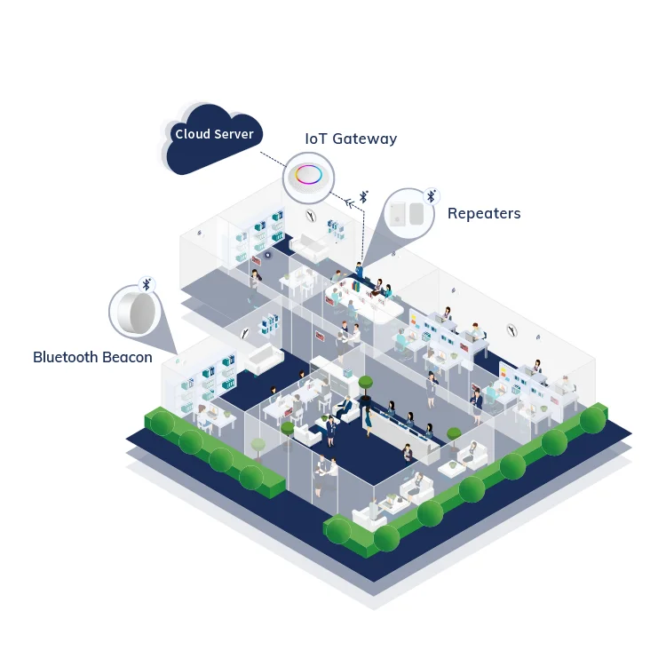 Iot Industrial Long Range Wireless Extender Ble Signal Bluetooth