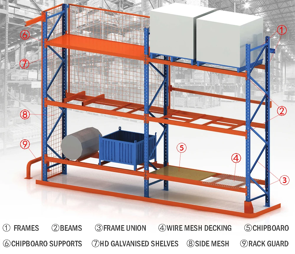 Haval Jolion 2023 Heavy Duty Warehouse Shelving Racking Steel Wire ...