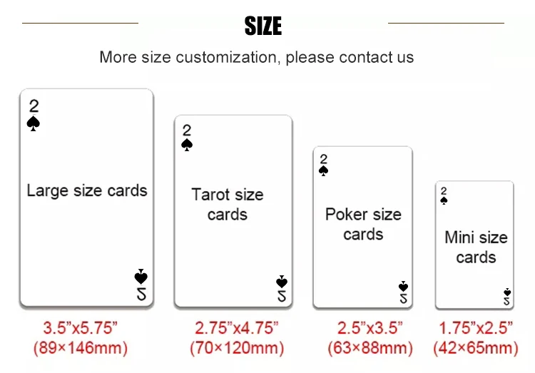 Customization capabilities