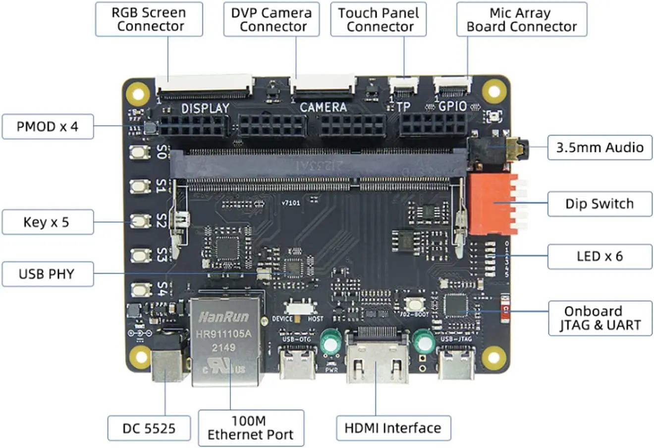 Sipeed Tang Primer 20K Gowin GW2A FPGA  GoAI開発ボードキットDSPLvDsインターフェイスを備えた最小システム| Alibaba.com