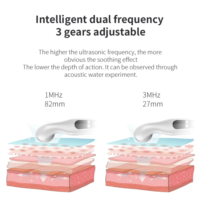 Iteracare Pro YQY Generation 8.0 Terahertz Iteracare Pro Device - Warmth & Health