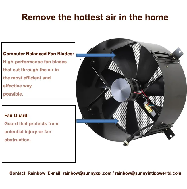 Вентиляционный инструмент, системы солнечной панели на солнечной энергии, gable вентилятор, солнечный кондиционер, вытяжной вентилятор с dc fan R