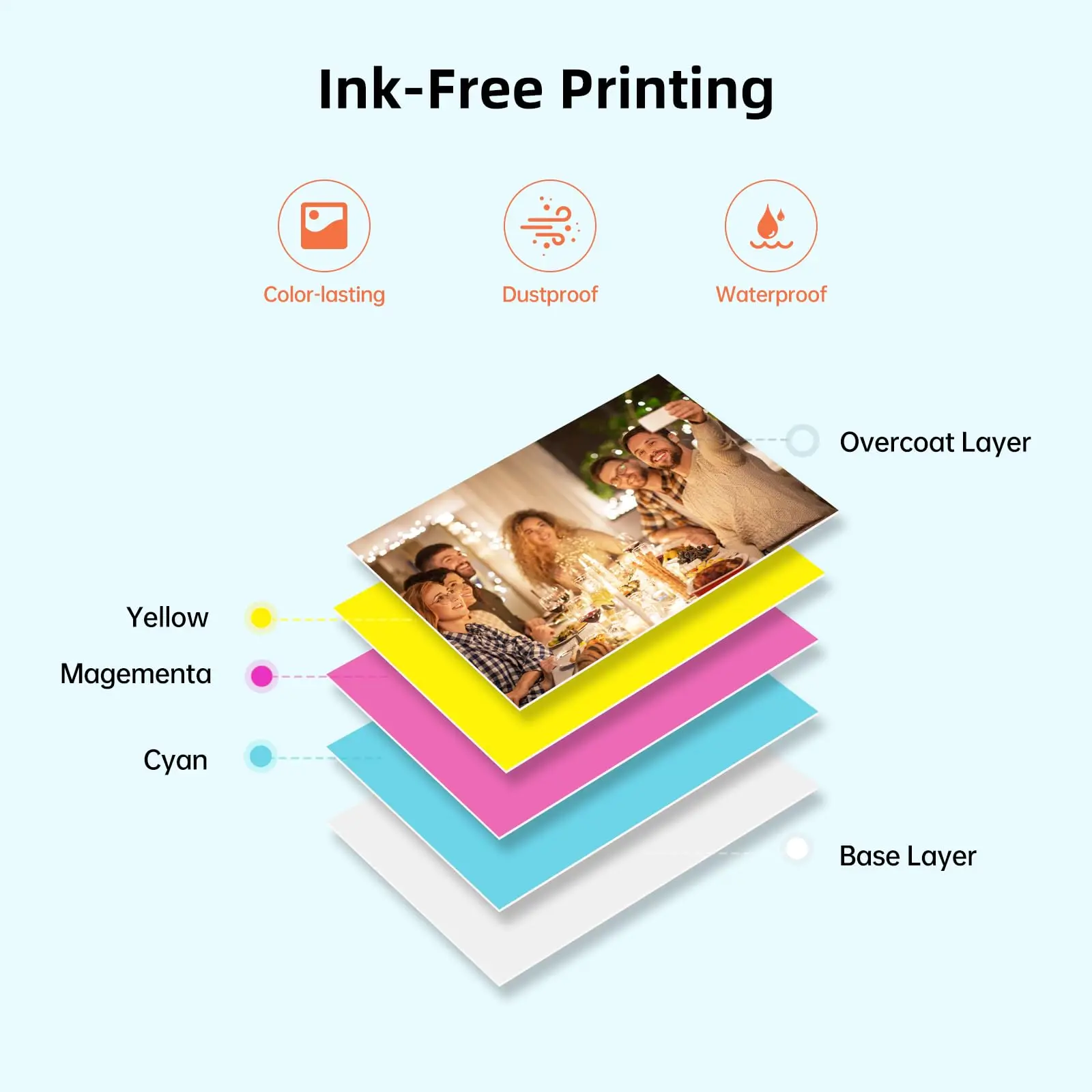 High Quality for HPRT Professional Photo Printer Portable Machine for MT53 in Stock