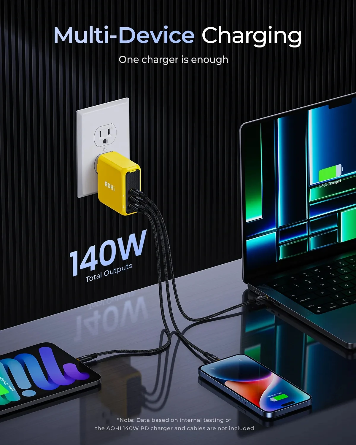 aohi magcube 140w usb c charger| Alibaba.com