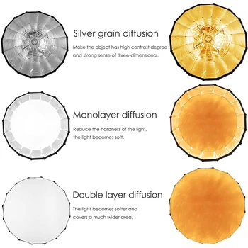 TRIOPO Parabolic Softbox 70/90/120cm Softbox Bowens Mount Soft Boxes with Honeycomb Grid for Godox SL60w Bowens Mount Lights detail image